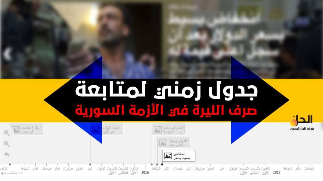 تايم لاين الليرة في الأزمة السورية
