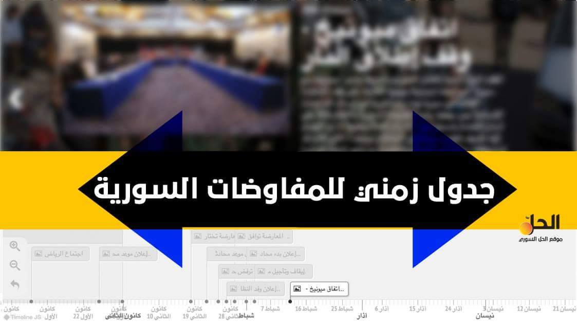 تايم لاين للمفاوضات السورية