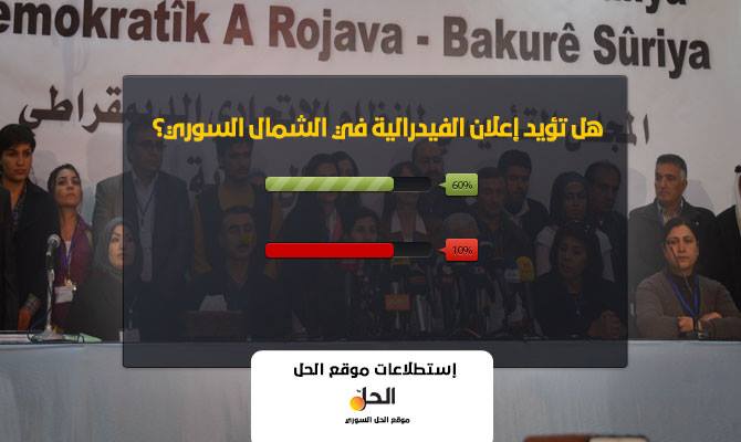 هل تؤيد إعلان الفيدرالية في الشمال السوري؟