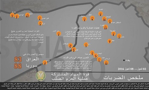 التحالف الدولي: القوات الديمقراطية تفشل محاولات داعش لخرق الطوق حول منبج