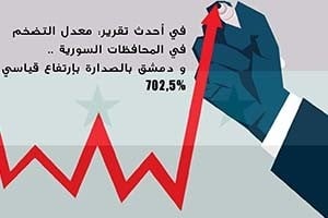 المركزي للأحصاء: “معدل التضخم للعام 2016 بلغ رقماً قياسياً وصل إلى 773.4% في سوريا”