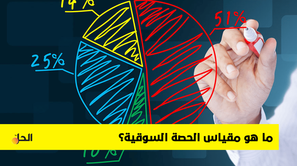 تعرف على مقياس الحصة السوقية