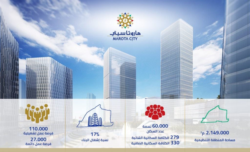 “ماروتا سيتي” بدمشق.. مشروع شعبي أم استثمارات للمتنفذين فقط