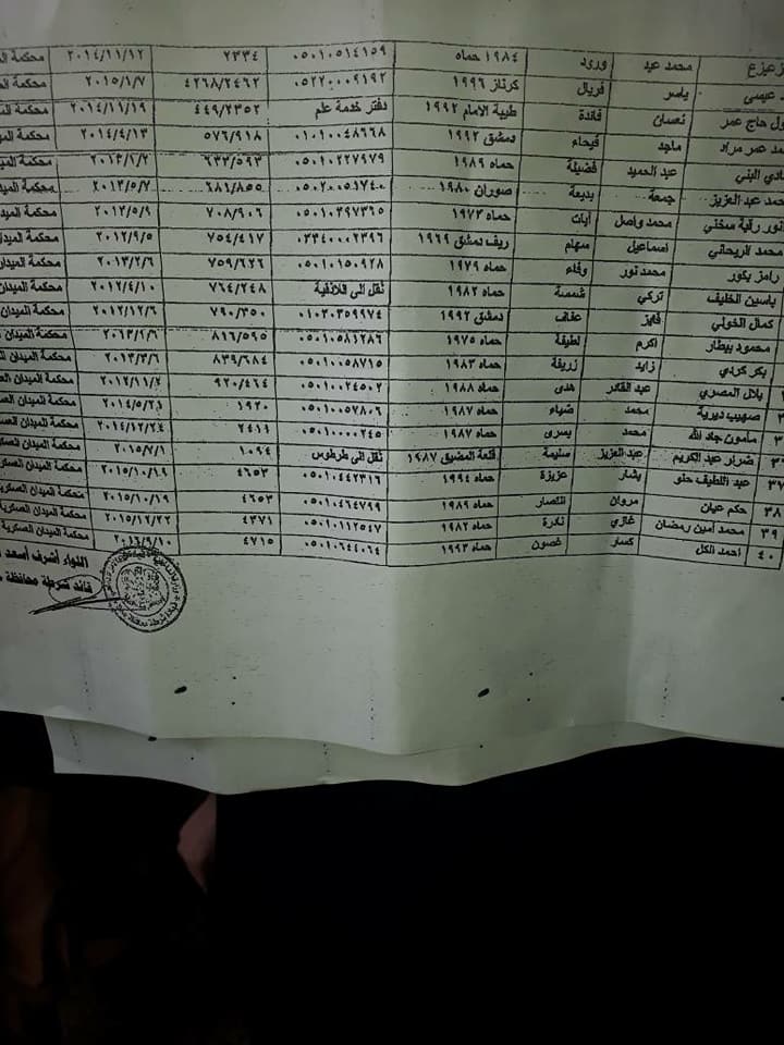 إخلاء سبيل 40 معتقلاً من سجن حماة المركزي