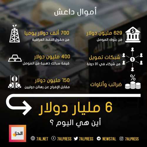 6 مليارات دولار موارد تنظيم «داعش» أين ذهبت بعد مقتل «البغدادي»؟
