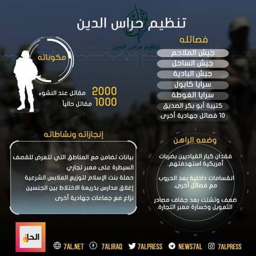 «الحرّاس» جماعة أخرى تحارب باسم «الدين» في سوريا تتجه للفناء