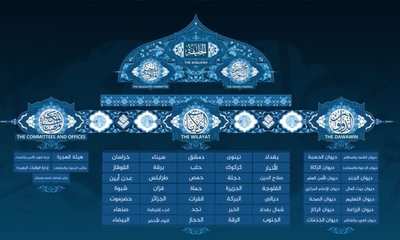 هيكل داعش الإداري كما هو منشور في «صرح الخلافة»