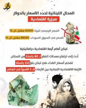 سياسة “الدولرة” في لبنان