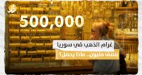 غرام الذهب في سوريا بنصف مليون.. ماذا يحصل؟