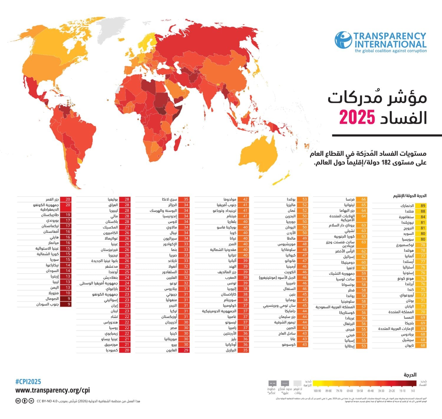 مؤشر مدركات الفساد (CPI) لعام 2025