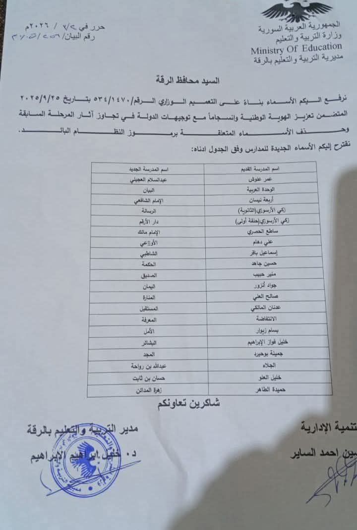 مقترح تغيير أسماء المدارس في محافظة الرقة