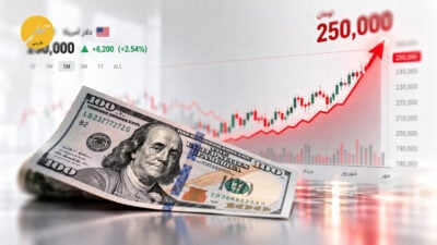 عبور تاریخی دلار از مرز ۲۵۰ هزار تومان؛ بازتاب بن‌بست دیپلماتیک و فرسایش متغیرهای کلان اقتصادی